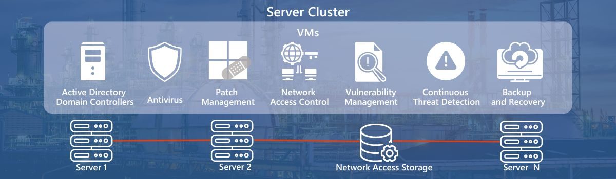 Software Architecture - Server cluster